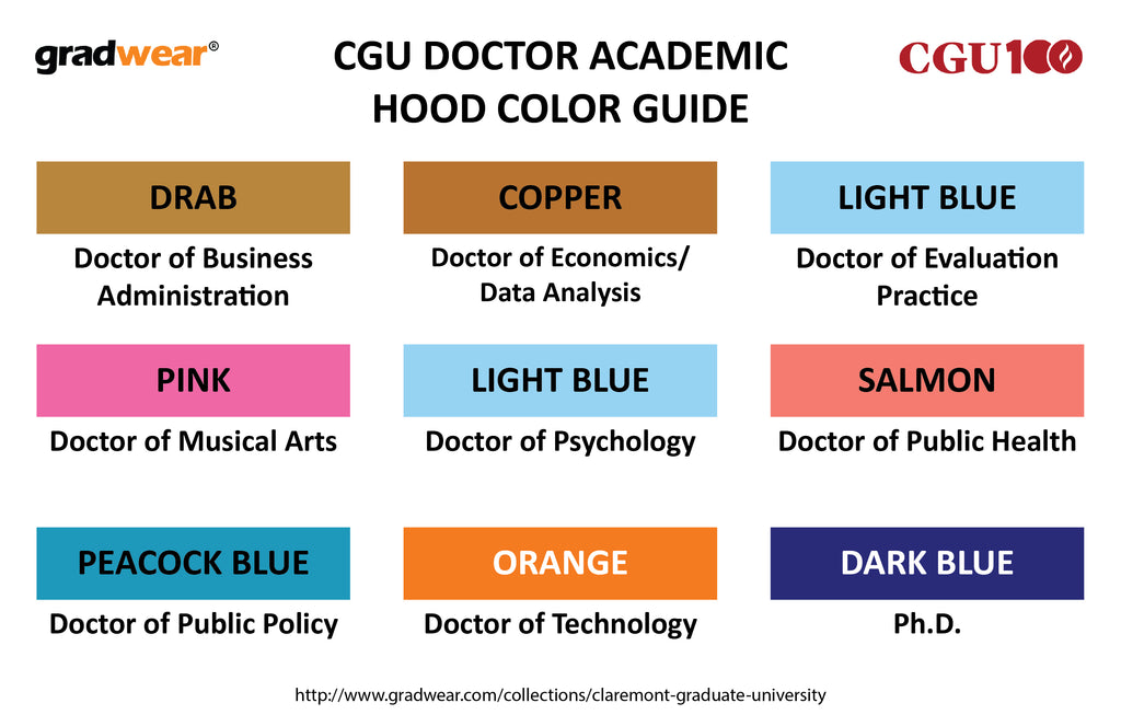 Classic Doctoral Tam, Gown, and Hood Package for Claremont Graduate University