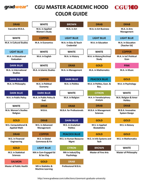 Classic Master's Graduation Cap, Gown, Tassel, and Hood Package for Claremont Graduate University